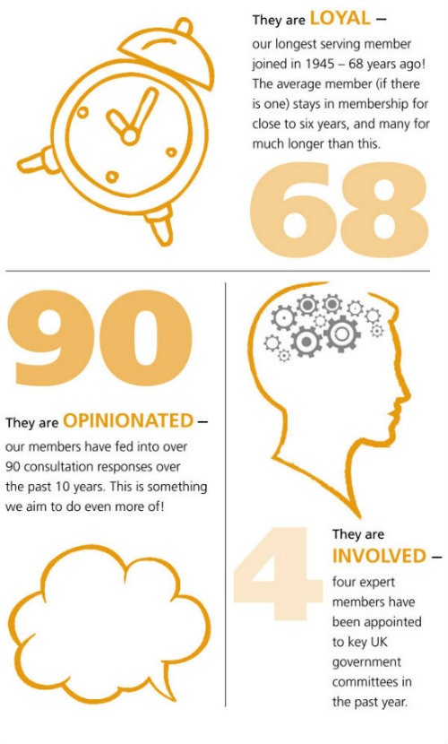 MT Nov 2013 Membership figures