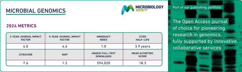 Table displaying Journal of Microbial Genomics metrics.