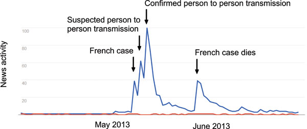 MT Aug 2013 Comment Fig 2