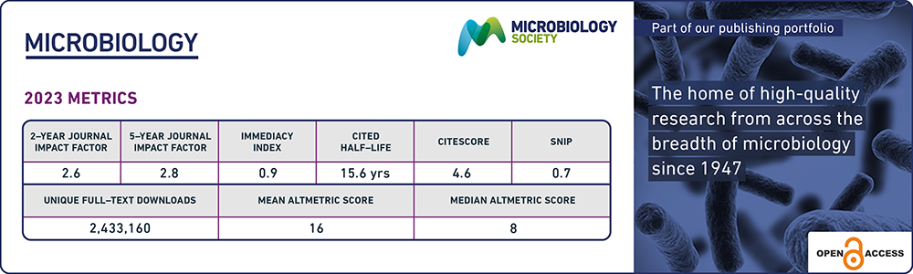 Journals-Metric-Charts-800px-2023-MIC.png