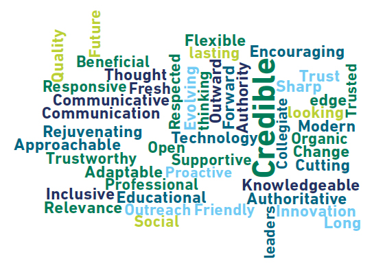 MT Aug 15 publishing wordle