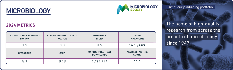 Table displaying Journal of Microbiology metrics.