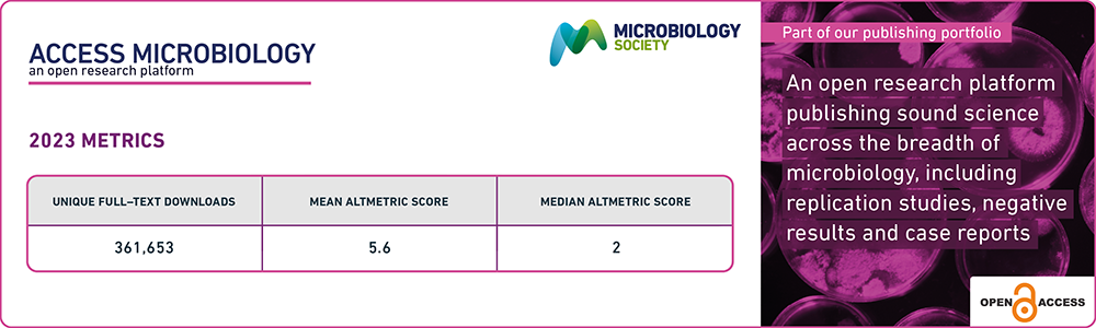 Journals-Metric-Charts-800px-2023-ACMI.png