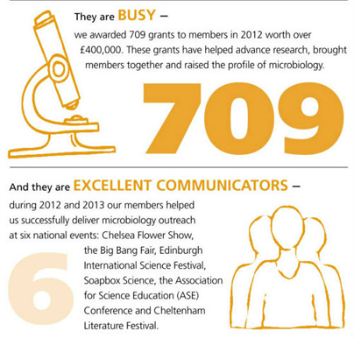 MT Nov 2013 Membership figures3